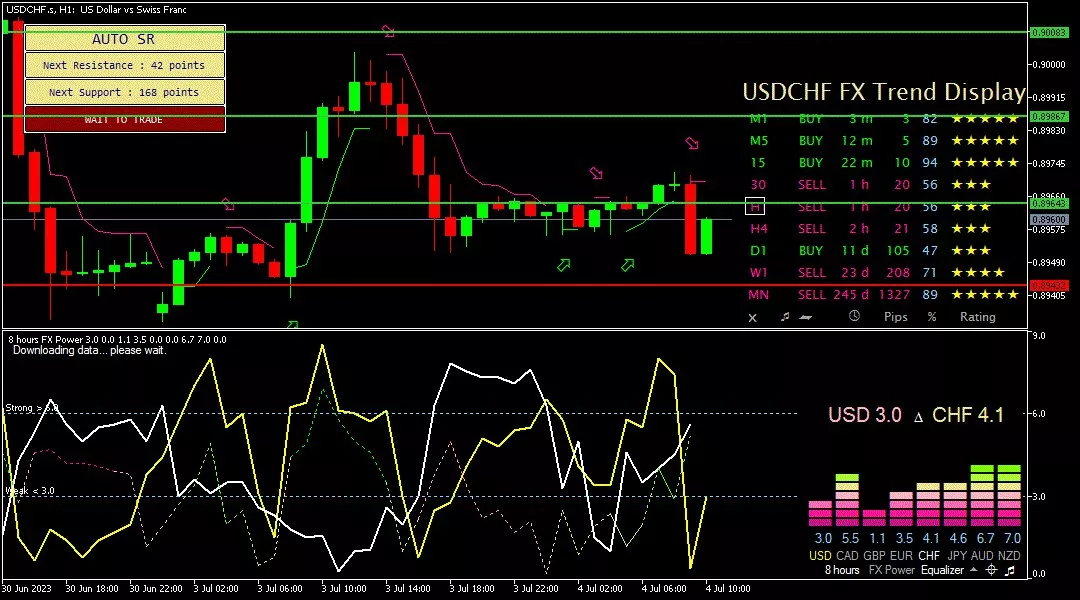 usdchf